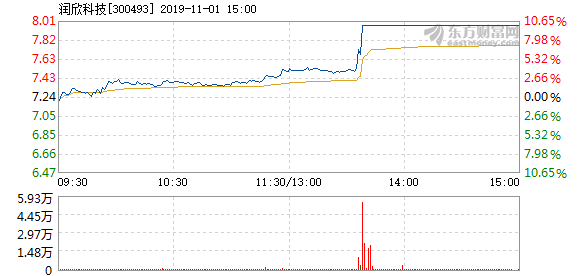 潤欣科技，探尋理想目標(biāo)價，潤欣科技，探尋理想價格目標(biāo)