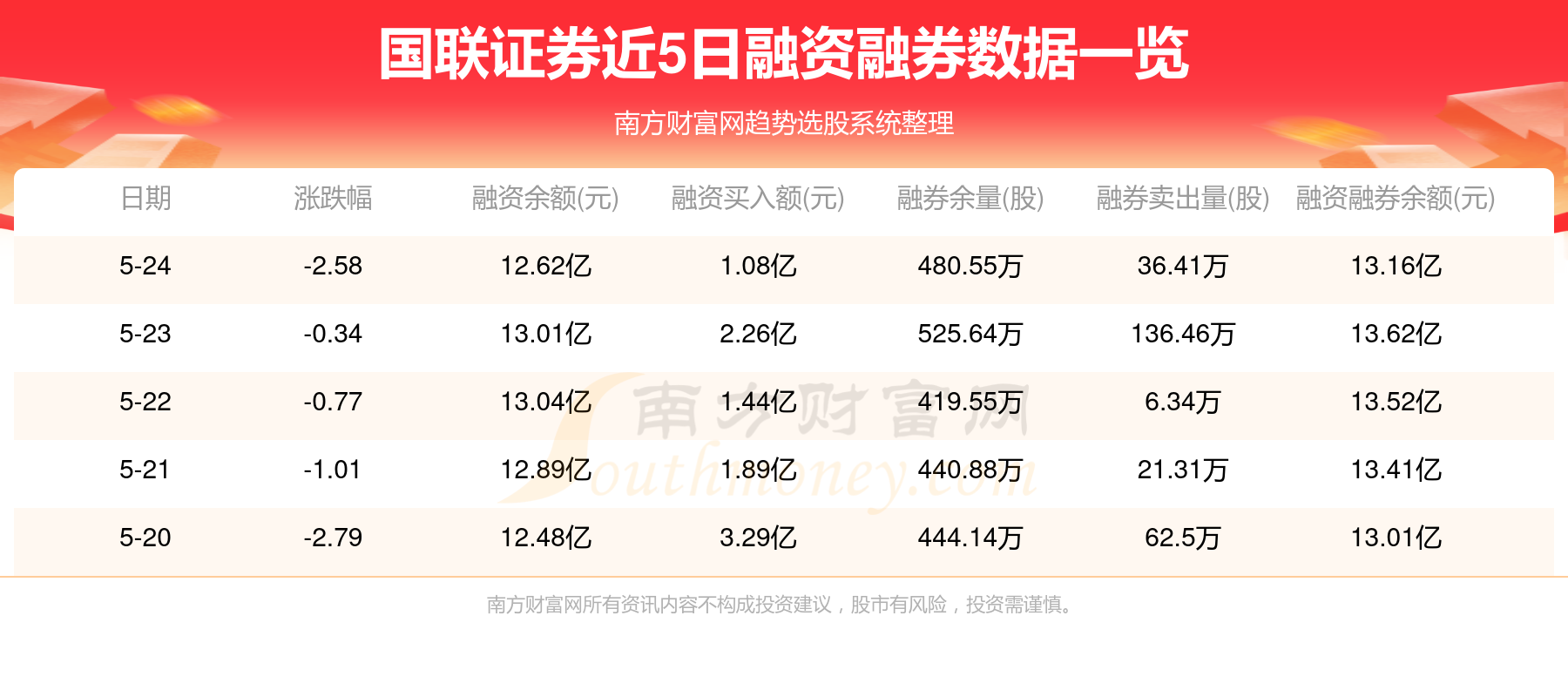 國聯(lián)證券2024年目標(biāo)價(jià)的深度分析與展望，國聯(lián)證券2024年目標(biāo)價(jià)深度解析與未來展望