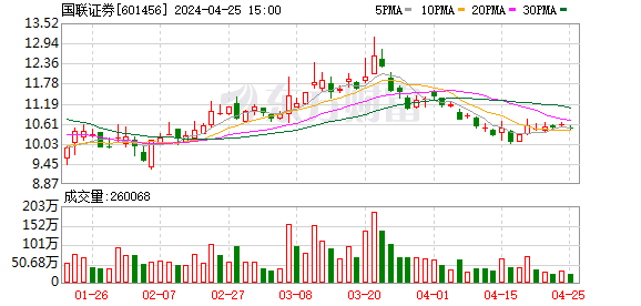 國聯(lián)證券重組進(jìn)程分析與預(yù)測，最快需要多久？，國聯(lián)證券重組進(jìn)程分析與預(yù)測，最快完成時(shí)間預(yù)測報(bào)告