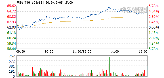 國聯(lián)證券12月5日收盤上漲，市場走勢分析與前景展望，國聯(lián)證券12月5日股價上漲，市場走勢分析與未來展望