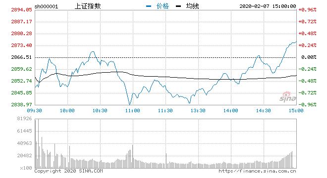 新易盛收盤下跌3.92%，市場解讀與未來展望，新易盛收盤下跌3.92%，市場解讀與未來展望分析