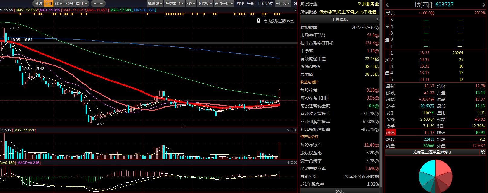 博邁科的目標(biāo)價(jià)，探索與解析，博邁科目標(biāo)價(jià)深度探索與解析