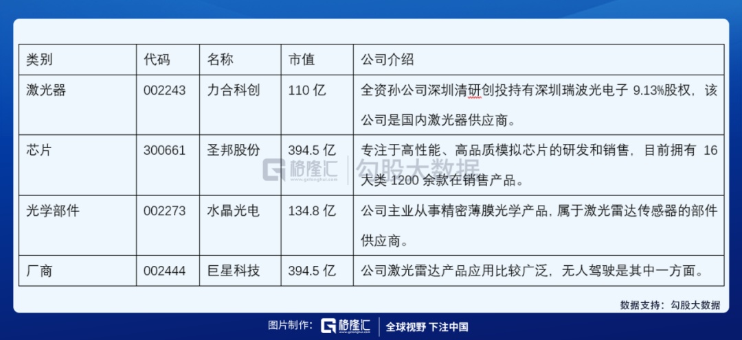 新易盛收購光芯片公司