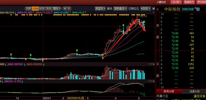 新易盛2024目標(biāo)價(jià)，展望與策略分析，新易盛2024展望及策略分析，目標(biāo)、策略與市場(chǎng)預(yù)測(cè)