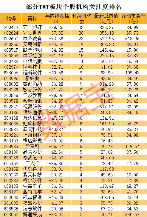 深度分析至2025年目標(biāo)價(jià)