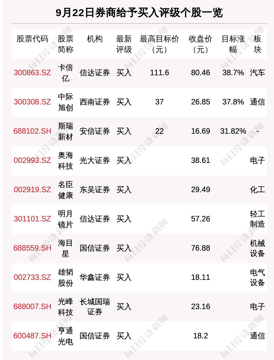 未來展望（中際旭創(chuàng)）