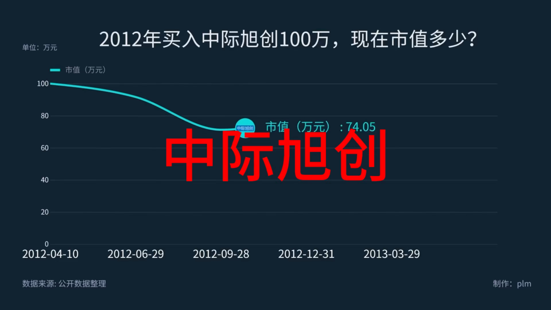 中際旭創(chuàng)為何不能買，深度解析與風險評估，中際旭創(chuàng)購買風險深度解析與評估，揭示不能購買的背后原因