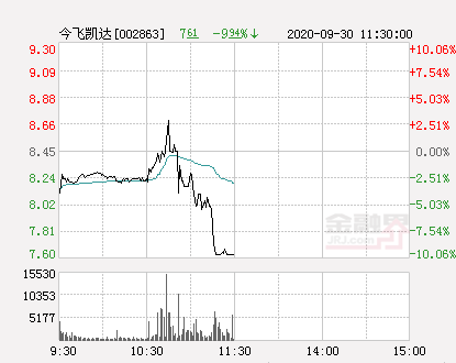 天汽模罕見跌停