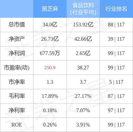 黑芝麻未來能漲到10元嗎