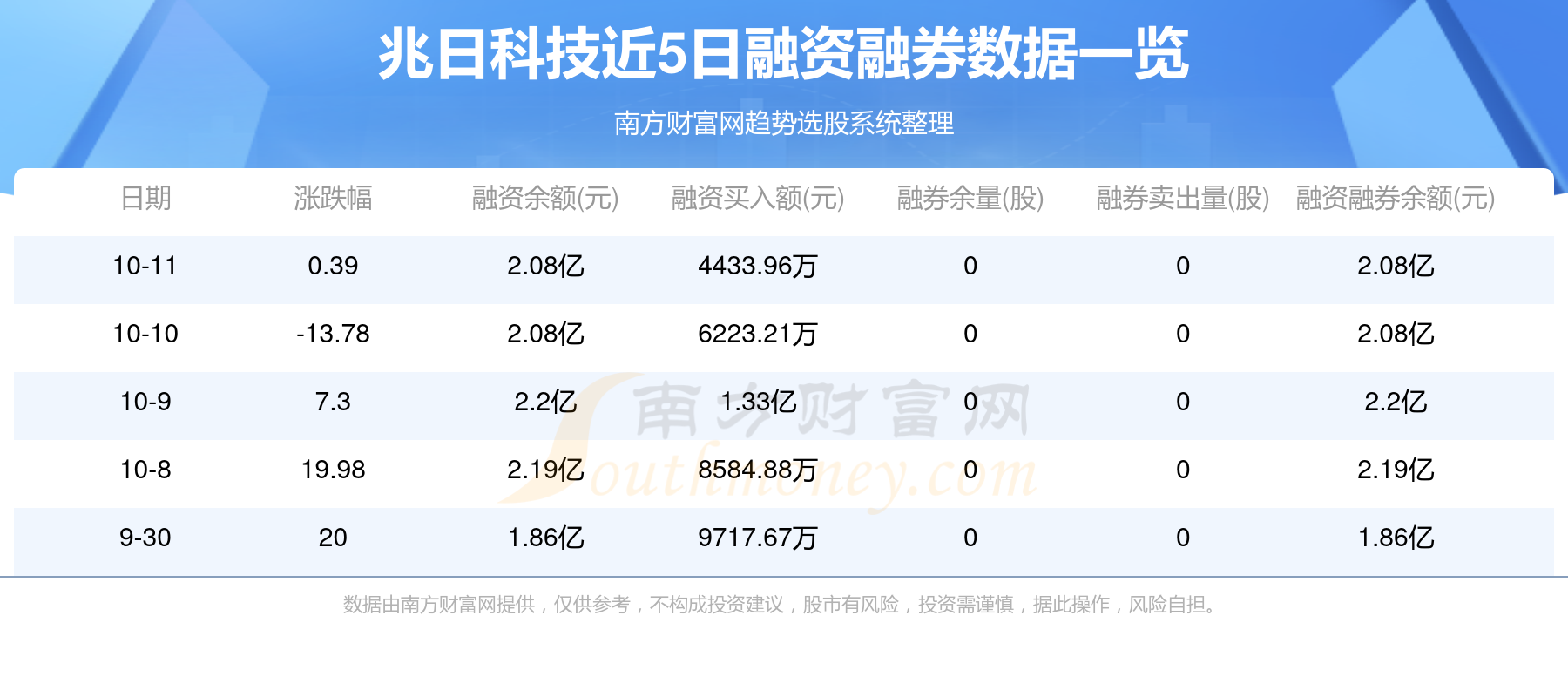 兆日科技，瞄準(zhǔn)未來，目標(biāo)價位40元，兆日科技瞄準(zhǔn)未來目標(biāo)價位40元