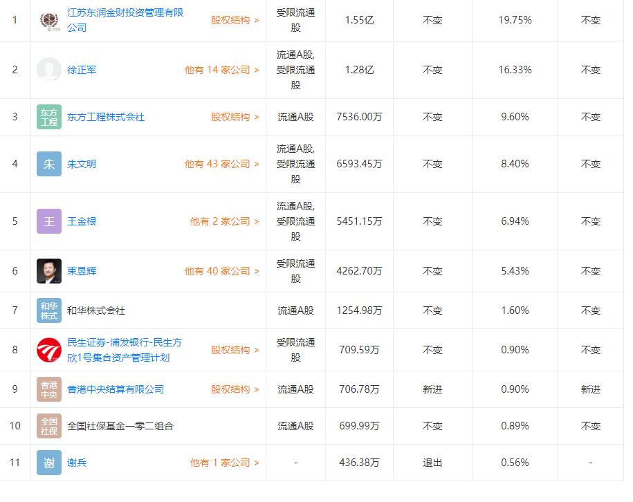 未來大牛股潛力展望/增長展望