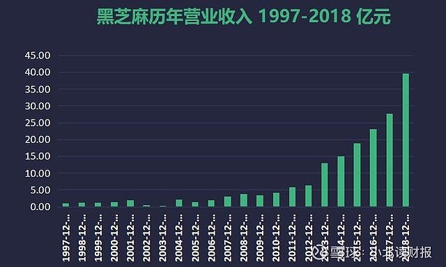 黑芝麻未來大牛股，市場潛力與發(fā)展趨勢分析，黑芝麻，市場潛力巨大，大牛股未來發(fā)展趨勢分析