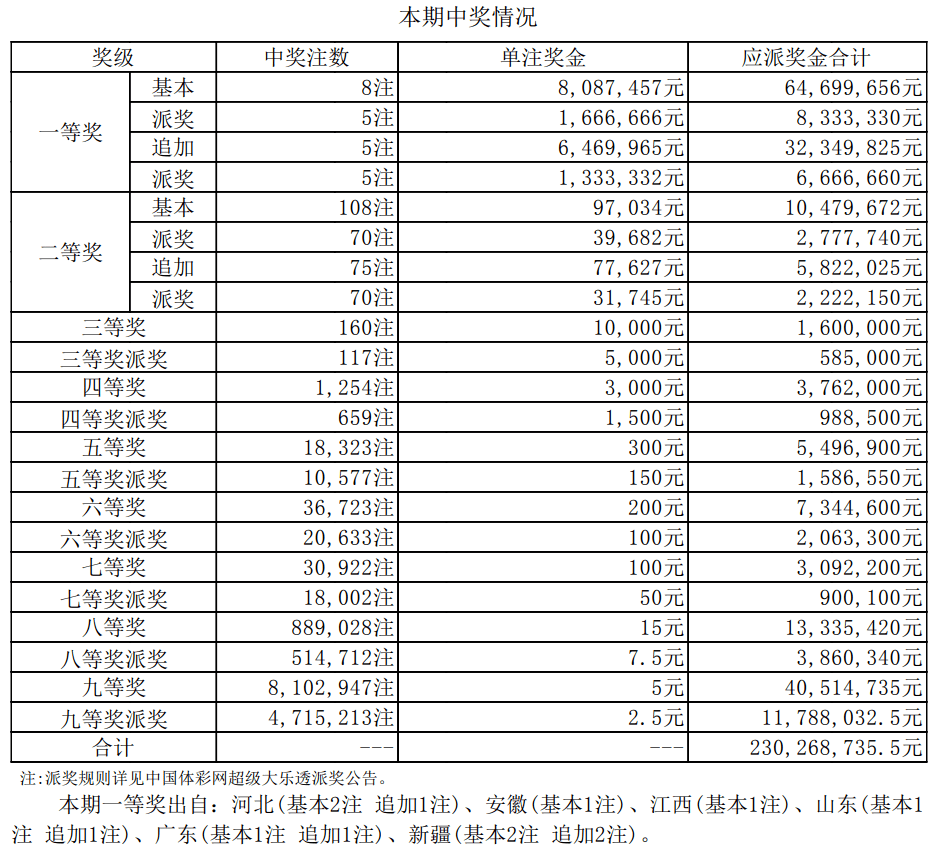 新澳門今晚開獎號碼結(jié)果查詢表最新，澳門彩票開獎號碼查詢需警惕詐騙風(fēng)險，切勿參與非法賭博活動