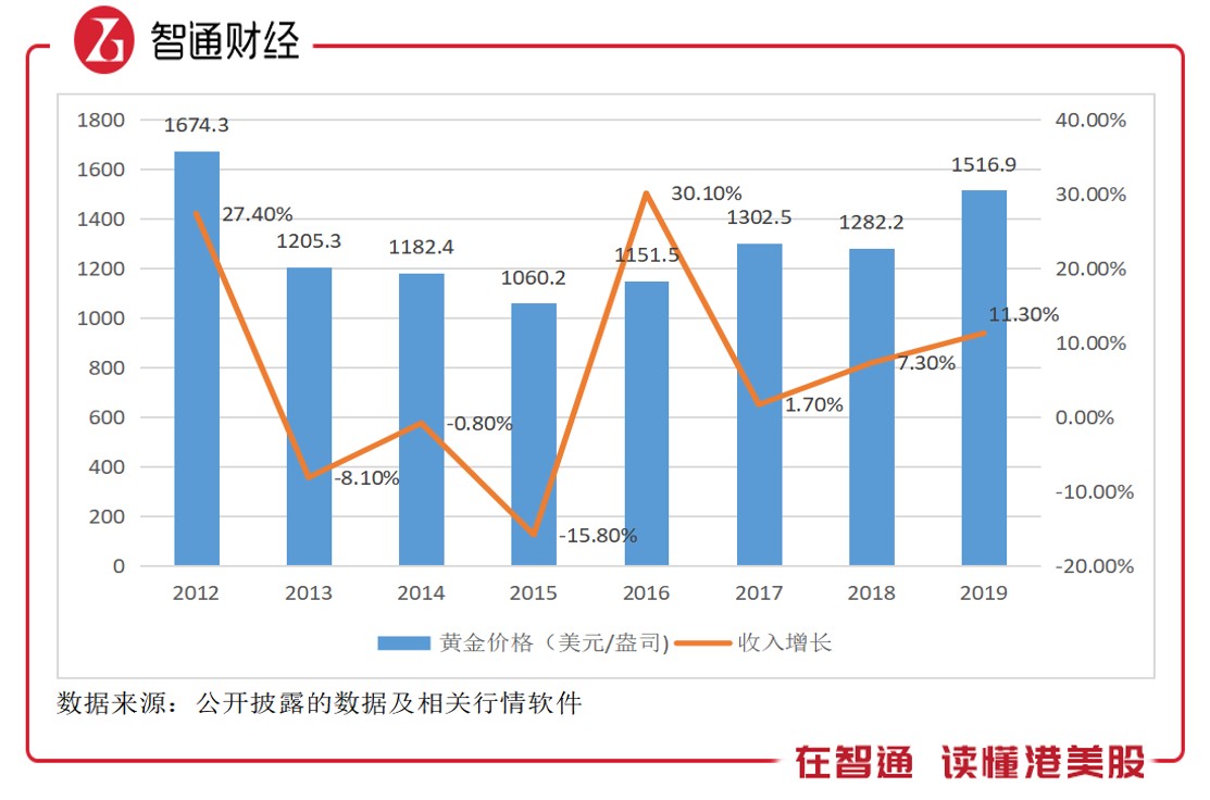 山東黃金港股，黃金投資的優(yōu)選之地，山東黃金港股，黃金投資的理想之選