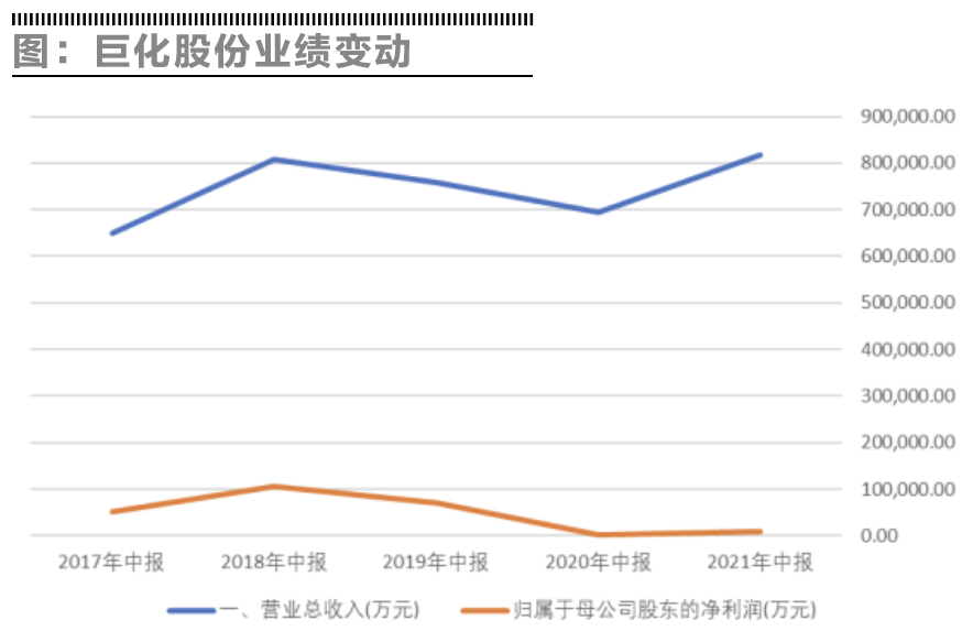 巨化股份前景探析，巨化股份未來發(fā)展前景探析