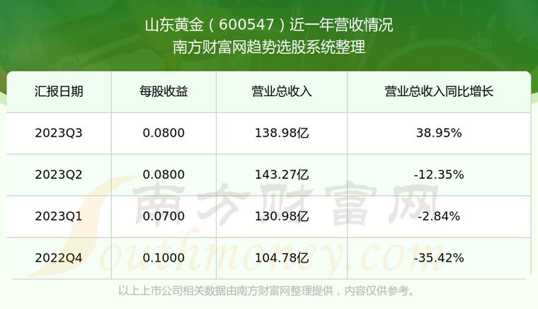 山東黃金股票可以長期持有嗎？深度解析與前景展望，山東黃金股票長期持有價值解析與未來前景展望