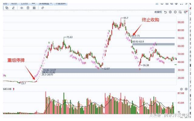 巨化股份重組成功最新消息，重塑企業(yè)價值，展望未來發(fā)展，巨化股份重組成功重塑企業(yè)價值，未來發(fā)展展望積極更新消息