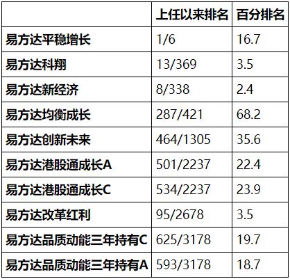 老澳門開獎(jiǎng)結(jié)果+開獎(jiǎng)記錄20,效率資料解釋定義_PalmOS66.196