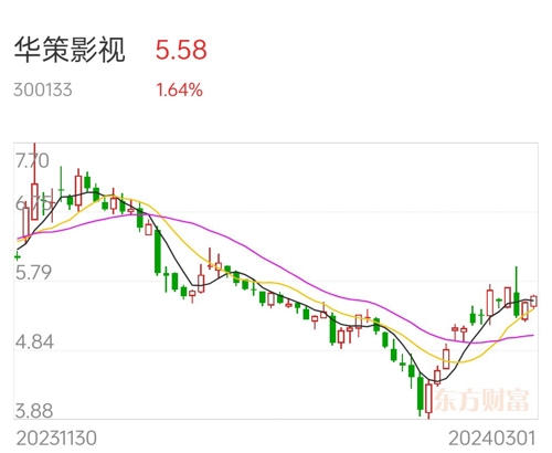 華策影視股票分析報(bào)告，華策影視股票全面分析報(bào)告