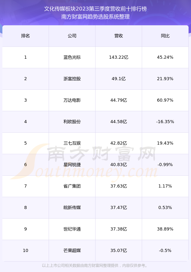 橫店影視股票前景探析，橫店影視股票投資前景深度解析