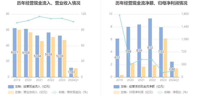 2024年目標價潛力與前景