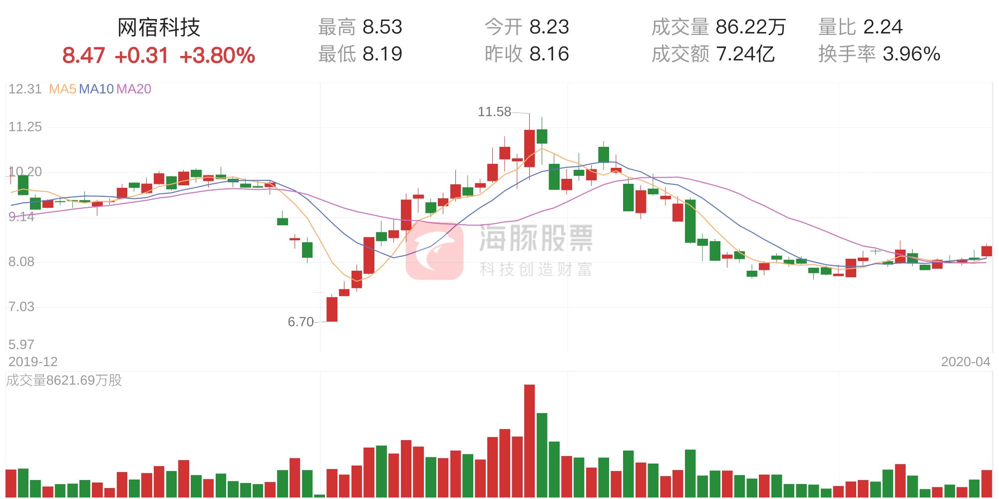 網(wǎng)宿科技，未來幾年的展望與挑戰(zhàn)，網(wǎng)宿科技展望未來發(fā)展與挑戰(zhàn)分析