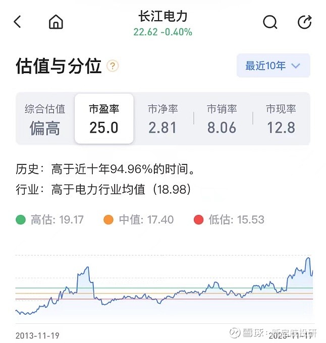 長江電力股票深度解析，投資潛力與風(fēng)險考量，長江電力股票深度解析，投資潛力與風(fēng)險考量全揭秘