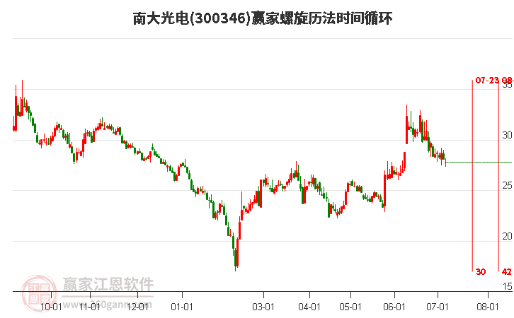 南大光電診股，深度解析與前景展望，南大光電診股深度解析及前景展望