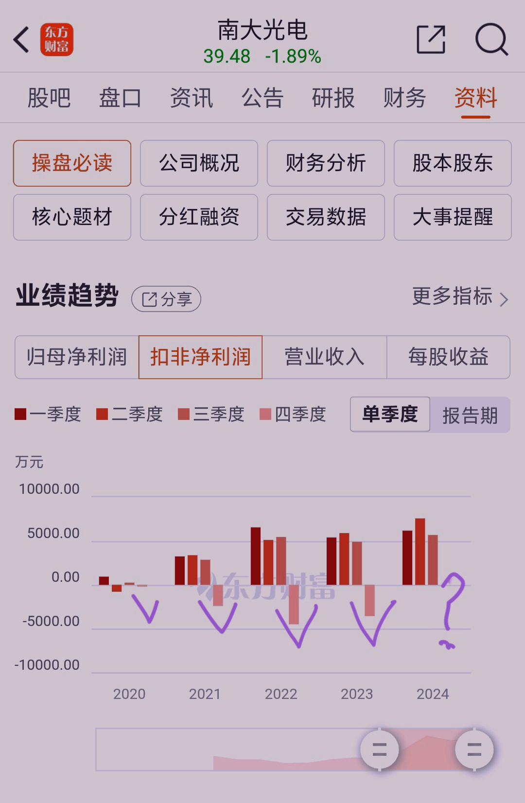 南大光電能漲到100元嗎