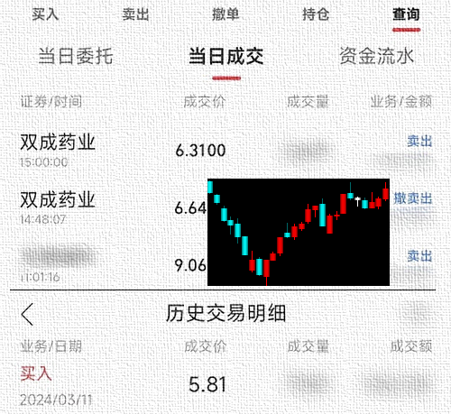 雙成藥業(yè)股票可以長期持有嗎