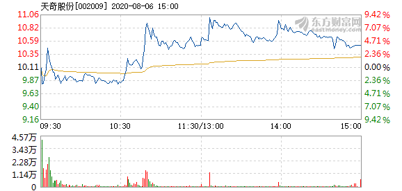 2024年目標(biāo)價(jià)預(yù)測(cè)