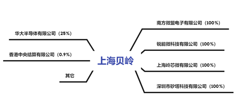 上海貝嶺重大傳聞背后的故事，上海貝嶺重大傳聞背后的真相揭秘