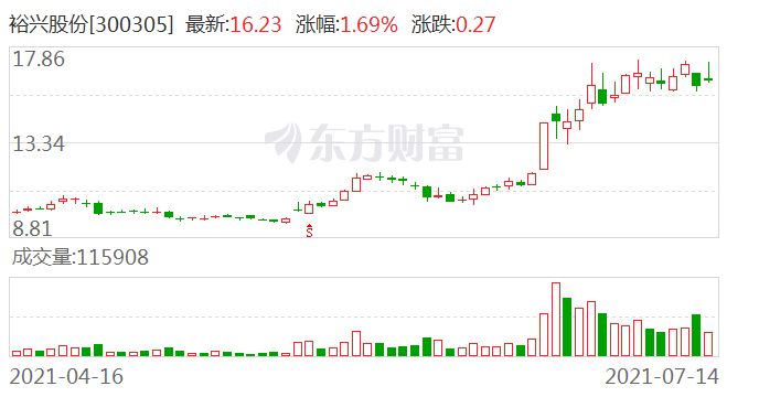 亨通股份，目標價位15元，未來潛力無限，亨通股份目標價位15元，未來潛力展望