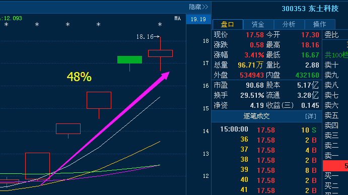 探索四元芯片股市，哪些公司涉及其中？，四元芯片股市揭秘，哪些公司涉足其中？