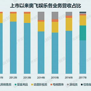 奧飛娛樂被中央立案，深度探究與前瞻，奧飛娛樂中央立案背后的深度探究與前瞻