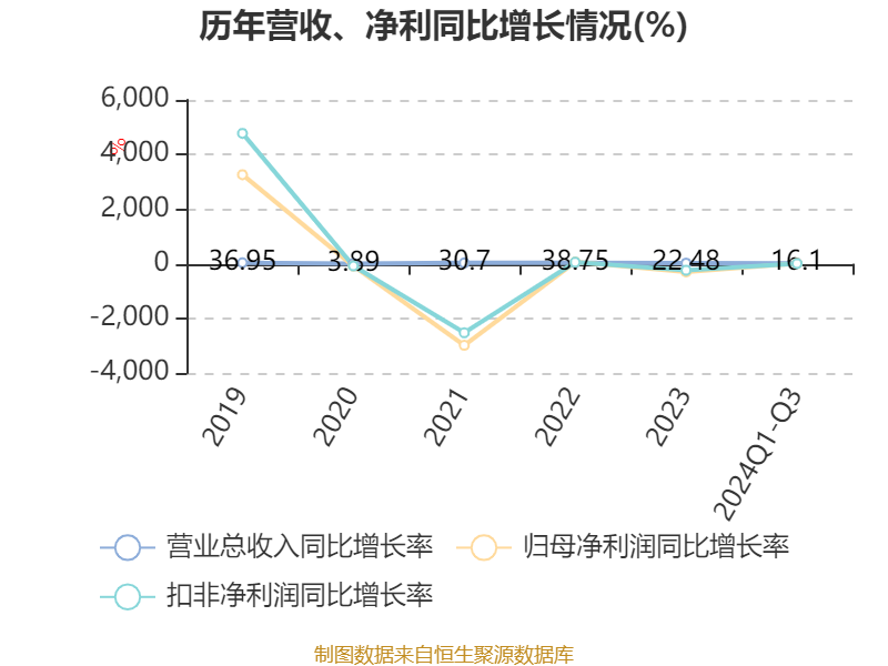 遙望科技2024年分紅計(jì)劃