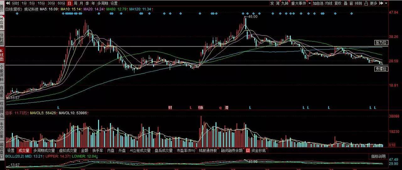 姚記科技股票股吧深度解析，姚記科技股票股吧全面深度解析