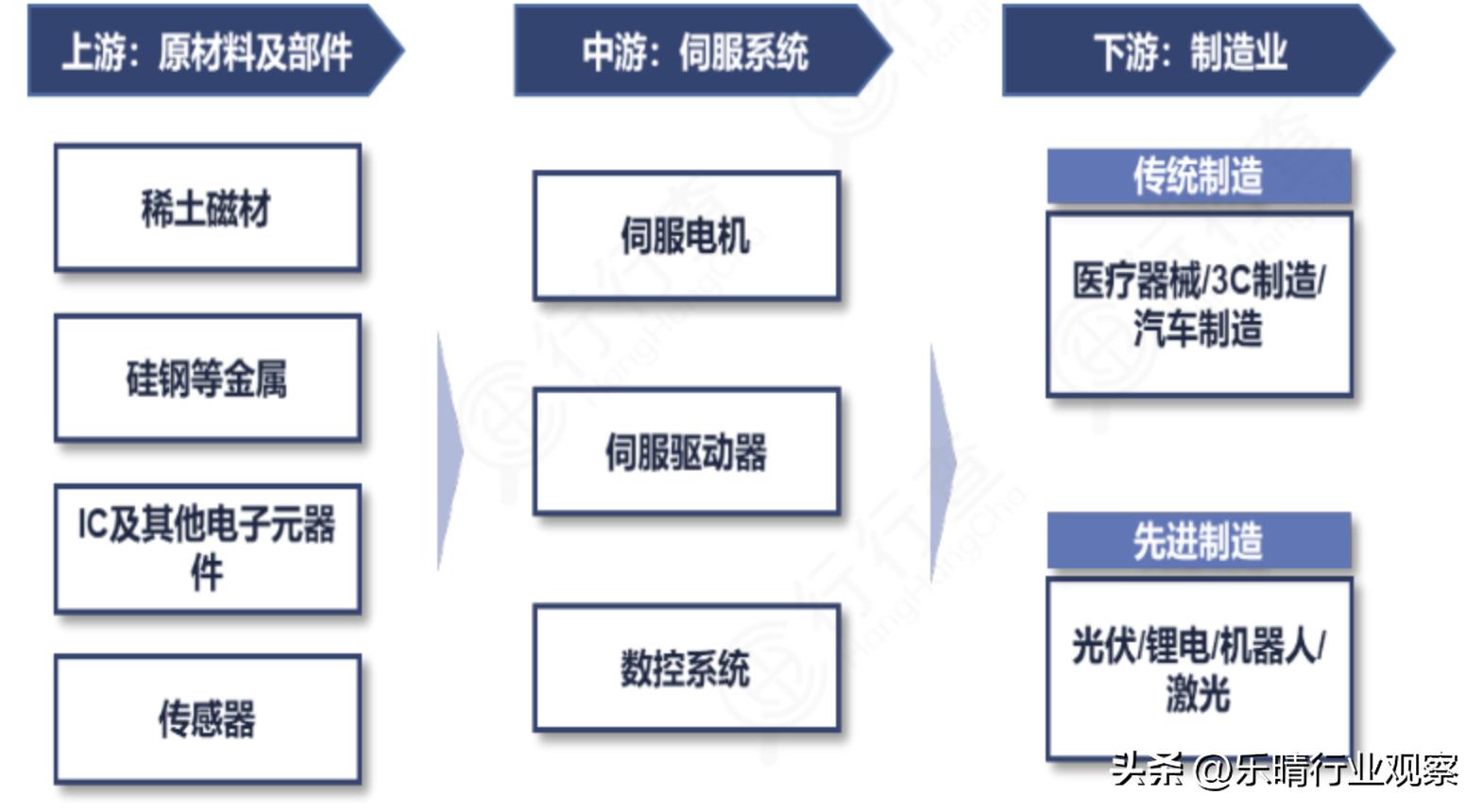 機(jī)器人伺服電機(jī)龍頭企業(yè)引領(lǐng)行業(yè)變革，機(jī)器人伺服電機(jī)龍頭企業(yè)領(lǐng)航行業(yè)變革風(fēng)潮