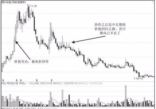 中國最好的十只低價股，投資機會與前景展望，中國十大優(yōu)質(zhì)低價股的投資機遇與前景展望