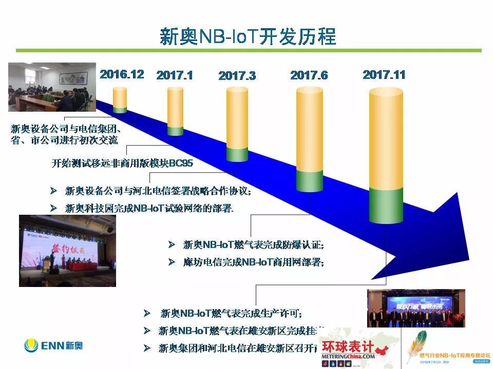 新奧企業(yè)內(nèi)部秘籍