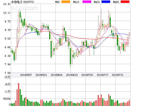 中京電子股票深度解析