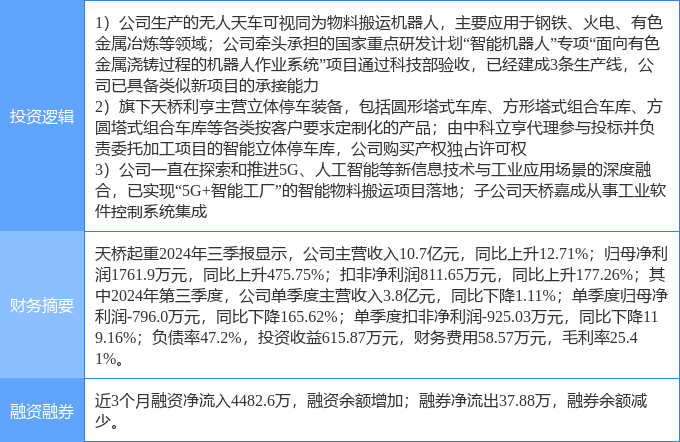 天喬起重行業(yè)的千股千評，深度解析與發(fā)展展望，天喬起重行業(yè)深度解析，千股千評與發(fā)展展望