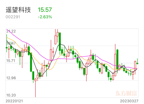 遙望科技即將迎來重組，未來展望與挑戰(zhàn)，遙望科技重組在即，未來展望與挑戰(zhàn)