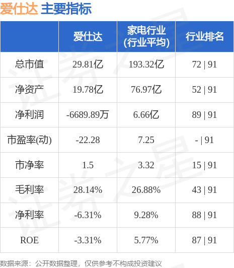 愛仕達股票跌得很快的原因分析，愛仕達股票快速下跌的原因解析