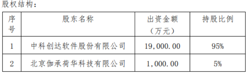 中科創(chuàng)達(dá)重組最新消息