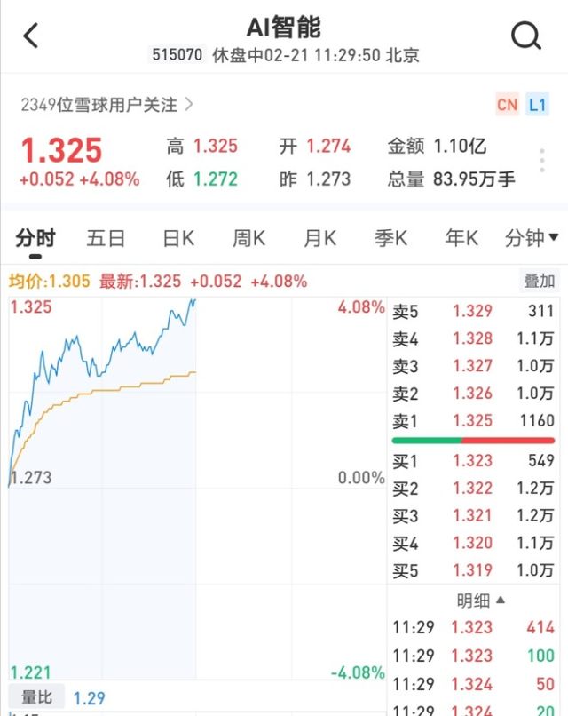 中科創(chuàng)達股票為何一直不漲