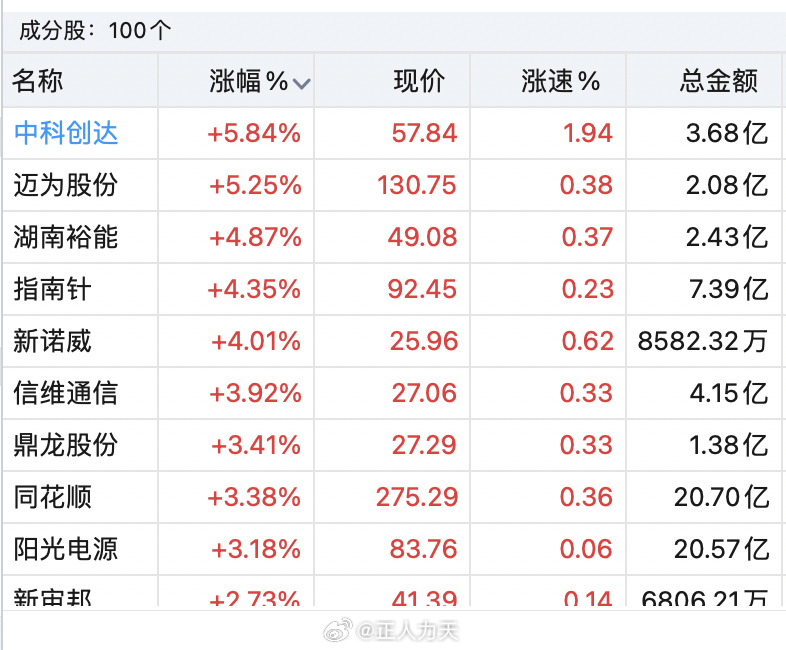 中科創(chuàng)達(dá)，十倍牛股的成長(zhǎng)之路，中科創(chuàng)達(dá)，十倍牛股的成長(zhǎng)軌跡