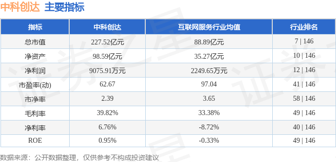 中科創(chuàng)達(dá)優(yōu)選股票