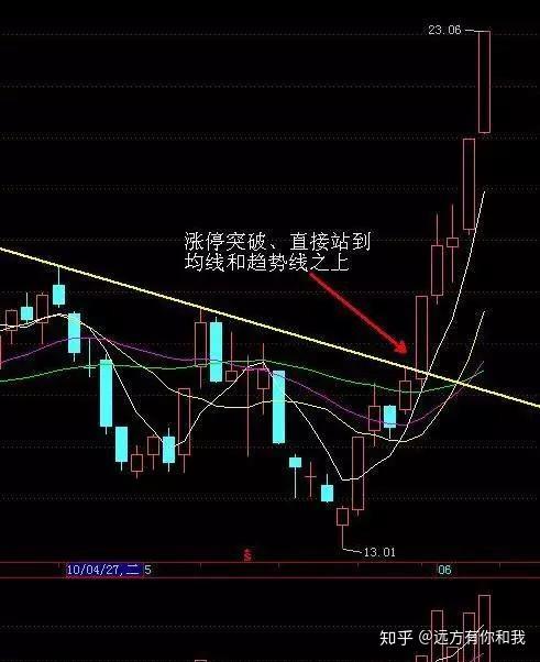 愛仕達股票的投資價值分析——是否最建議購買？，愛仕達股票投資價值深度解析，是否推薦購買？