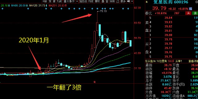 什么股票適合長期持有，長期持有的優(yōu)質(zhì)股票選擇指南